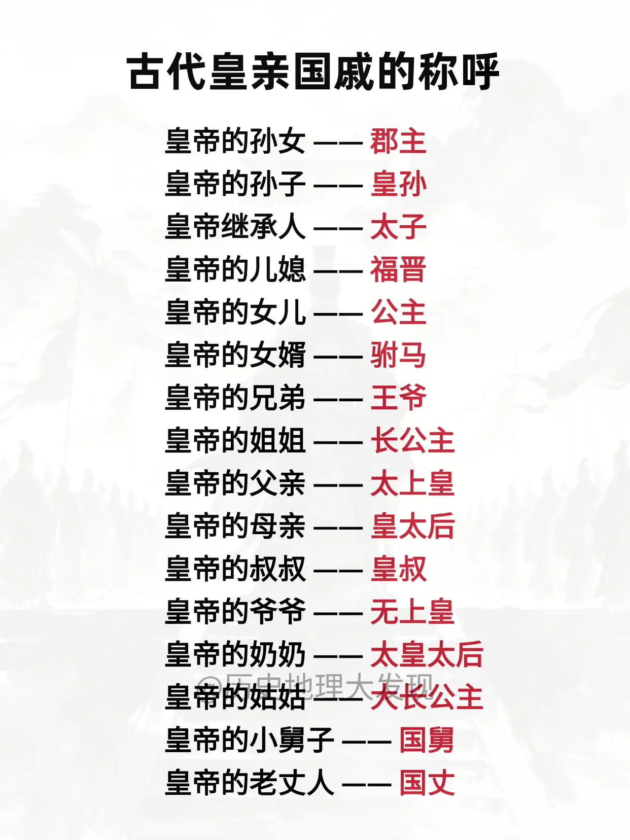 古代皇亲国戚的称呼。