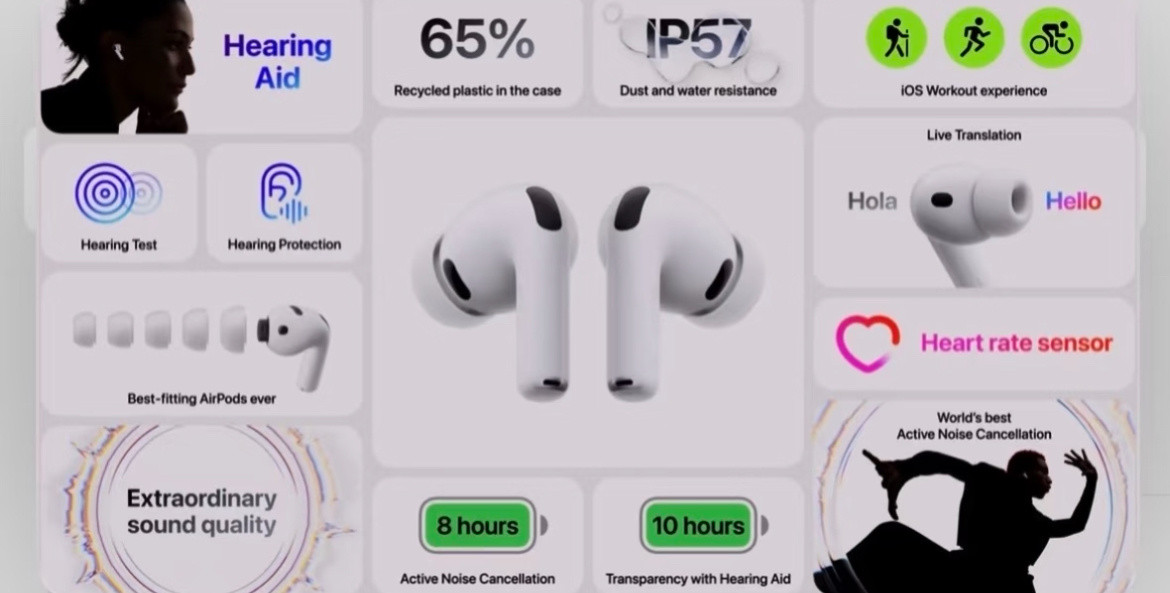 这次发布会AirPodsPro3几乎是荣登大家最想买产品榜首续航增强、音质大幅