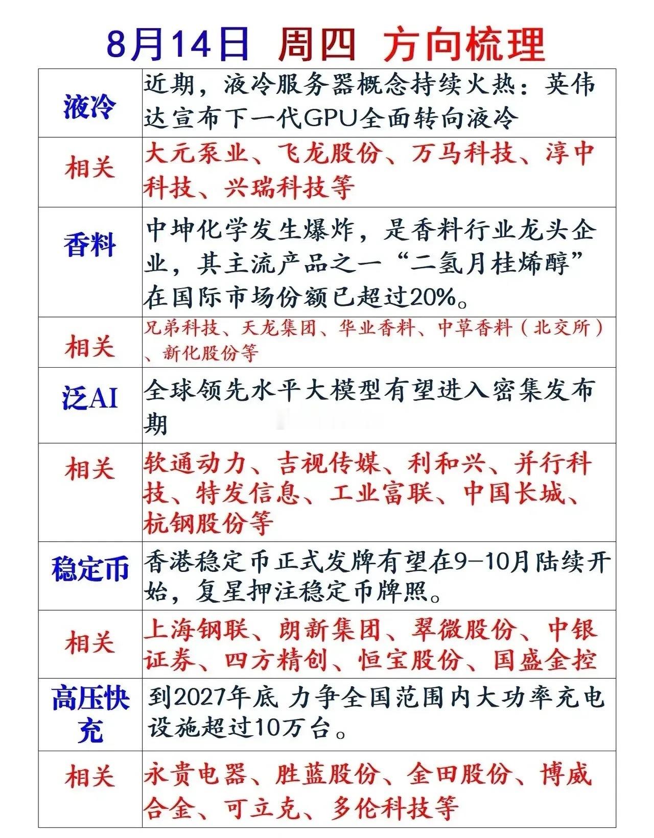 今日梳理热点方向及逻辑​​​