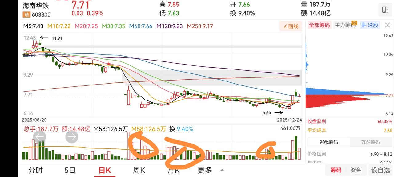 什么情况下可以判定股票价格见底了当一只股票经过长时间持续下跌，某天突然放出巨量或