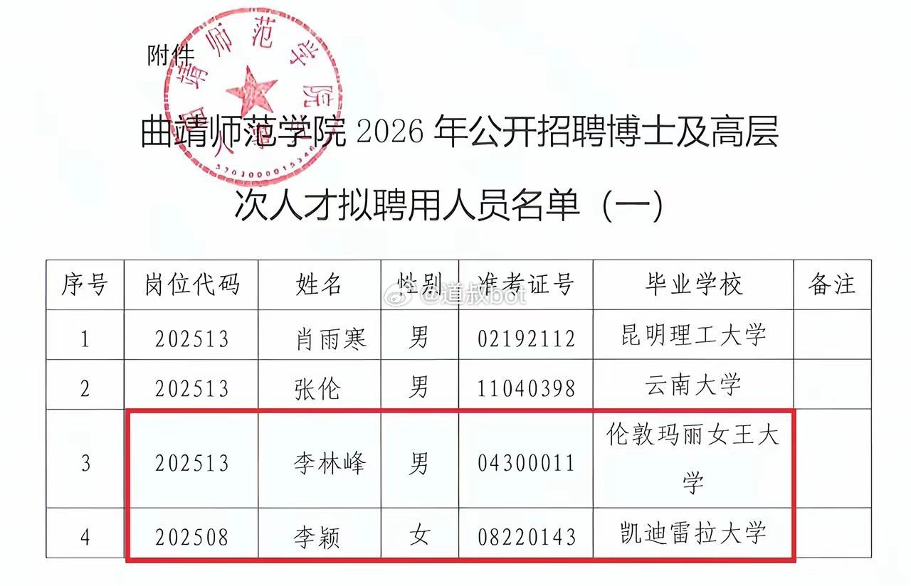 曲靖师范学院引进高层次人才。
