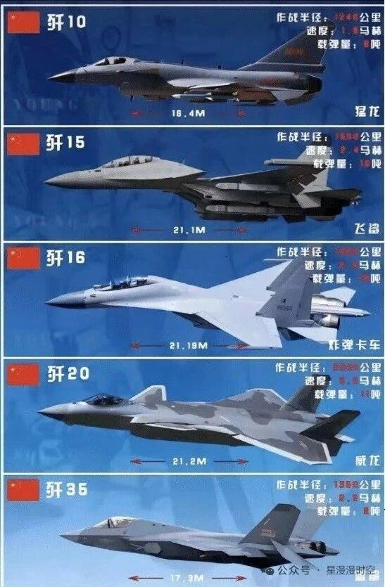 国内现役歼击机的阵容，其实藏着不少从追赶到领跑的故事。歼-10系列作为完全自主
