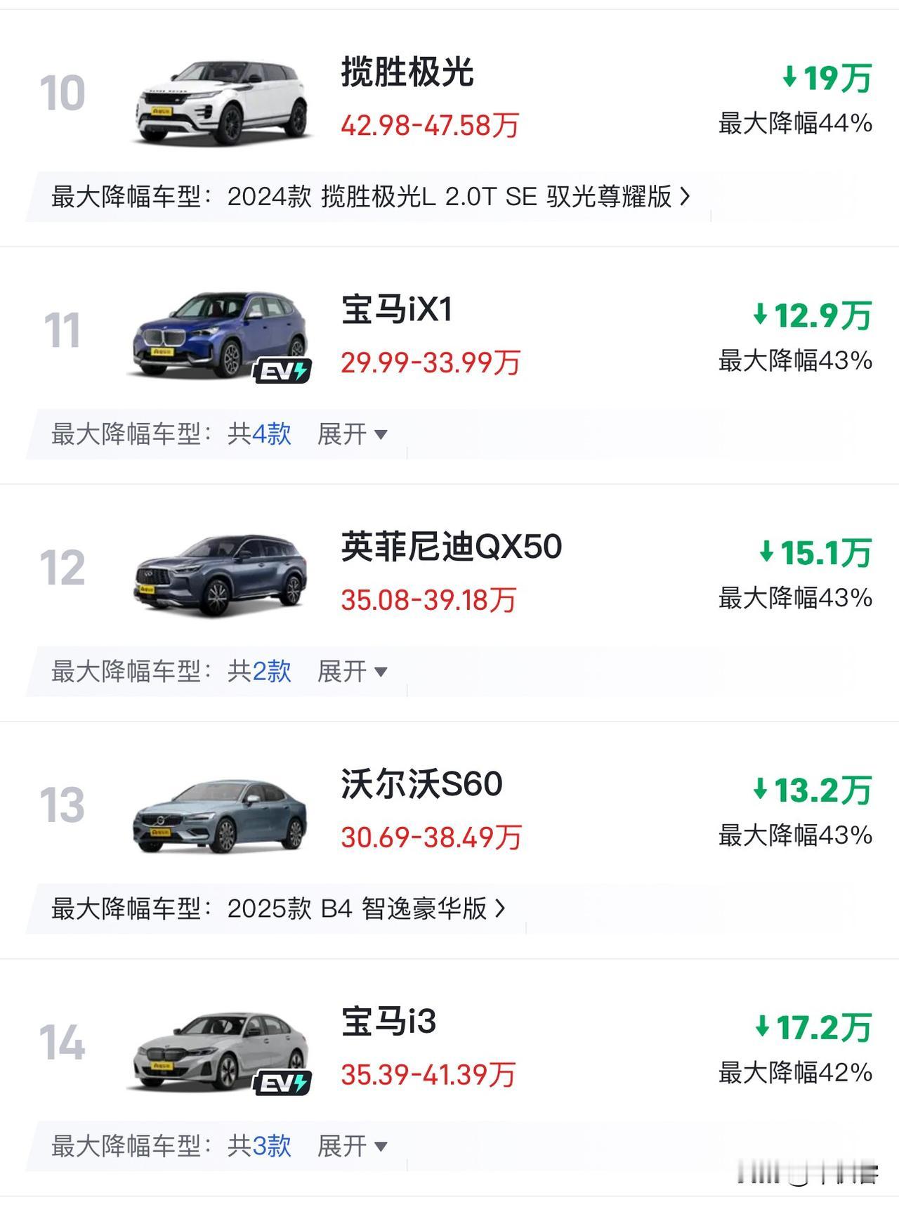 现在高端品牌的降价速度比我拉稀都快！覆盖的品牌不单单是那些二线高端了，也包括