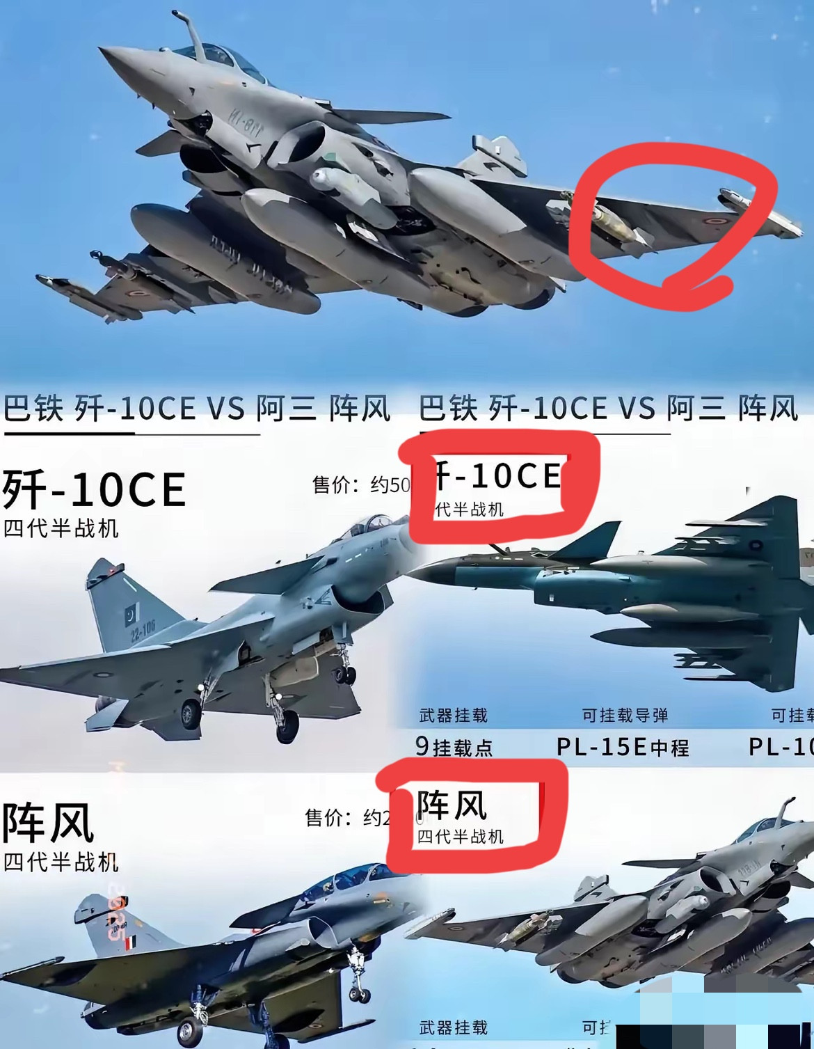 万万没想到近日，卡塔尔、埃及、阿联酋相继出手购买法国达索“阵风”战斗机，“阵