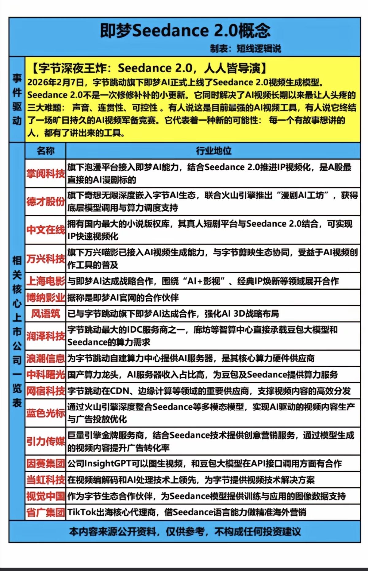 AI王炸来了：即梦Seedance2.0概念！2月7日深夜，字节跳动旗下即