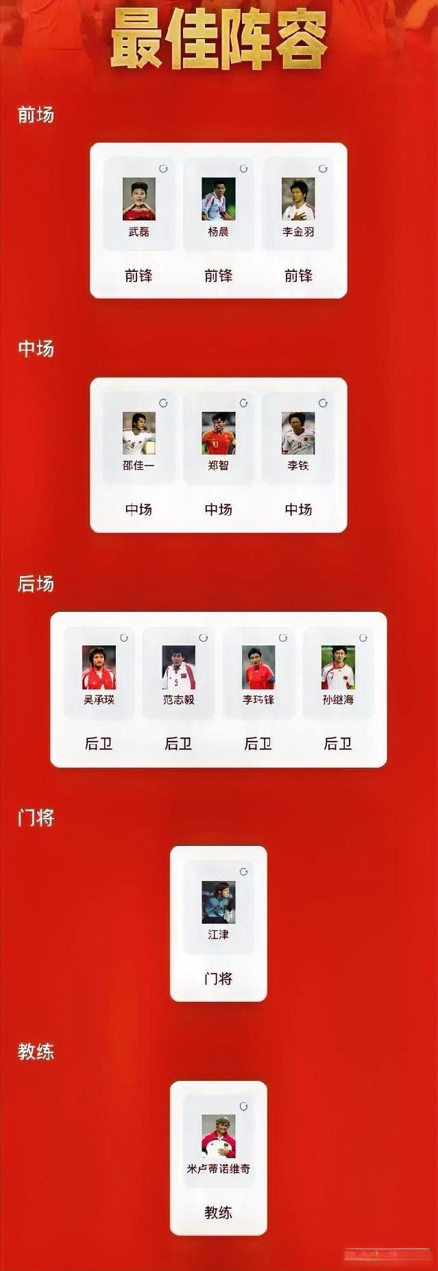 前锋：武磊杨晨李金羽中场：邵佳一郑智李铁后卫：吴承瑛范志