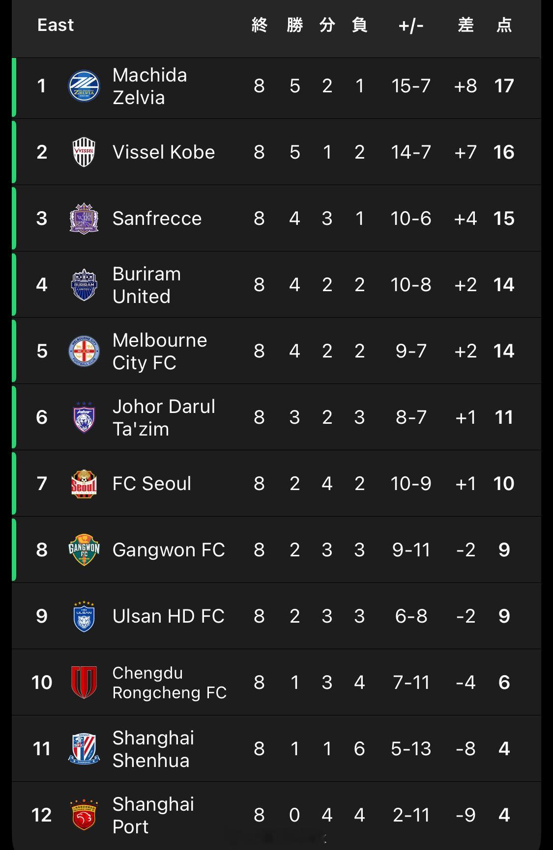 今年这个亚冠打完，外援名额的争论可以结束了，一个有竞争力和活力的联赛应该是鼓励竞