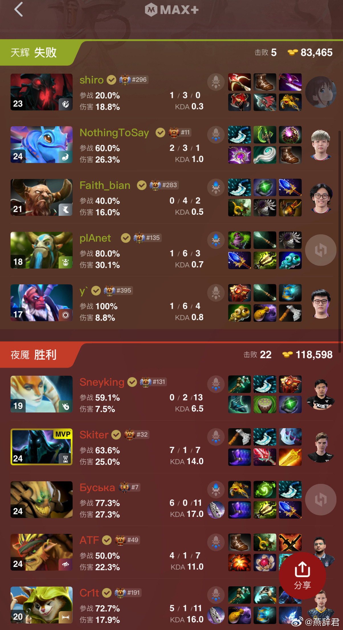战车第二把不敌Falcons，掉入了败者组dota2​​​
