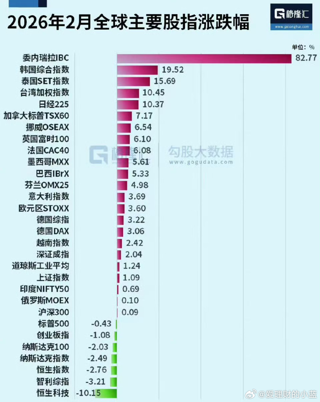 我第一反应就是找恒生科技。