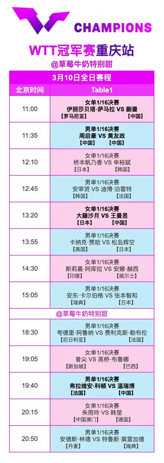 张本宇看着重庆乒球冠军赛的签位表，心里嘀咕，中国粉丝说王大墙王曼昱的签位每次都是