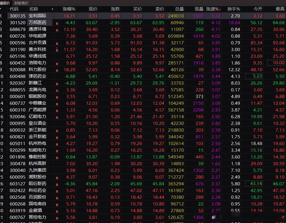 开始回流医药这里的话海外链暂时都不要看了太多板块跟他抢了国产链，医药，一堆堆，暂