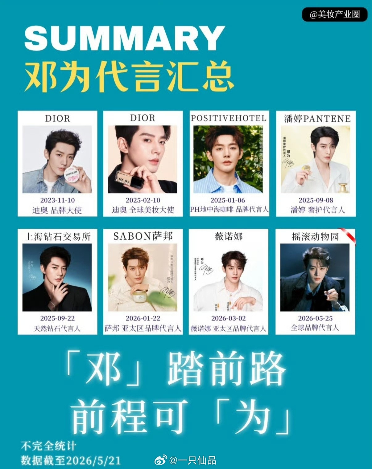 邓为最新商务代言汇总🈶️每个待遇都是顶级的，邓为的商业价值真夯