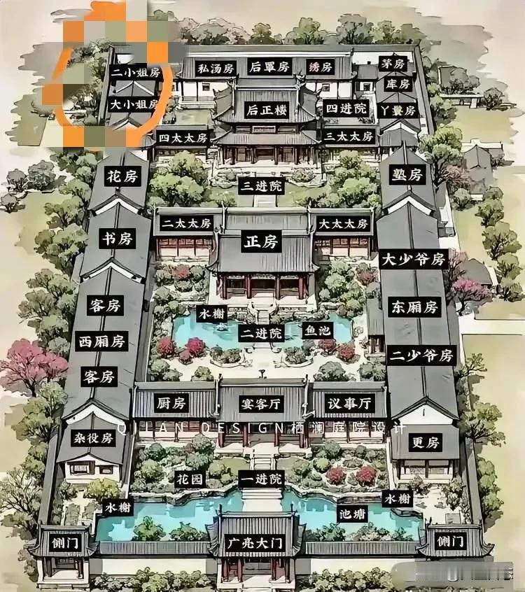 古代大户人家，家大业大，但如果房间分配不合理，必然会引发家庭矛盾，不利于和睦相处