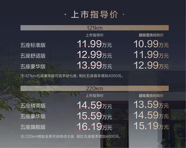 【捷途山海L7PLUS上市，11.99万起就能拿下插混7座SUV！】8月26日