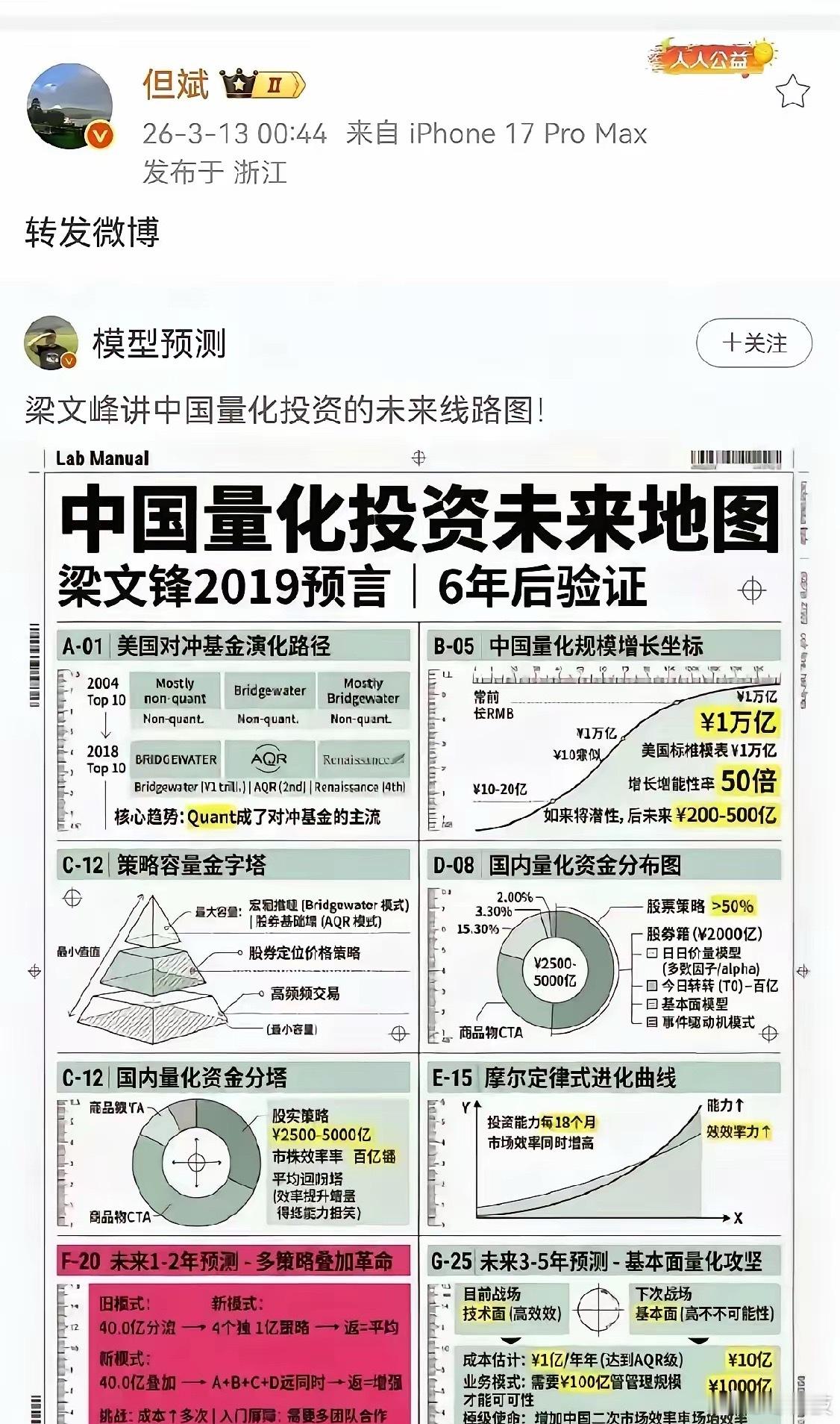 但斌转发了梁文峰2019年的预言梁文峰2019年预言，如今6年后逐一验证！从美国