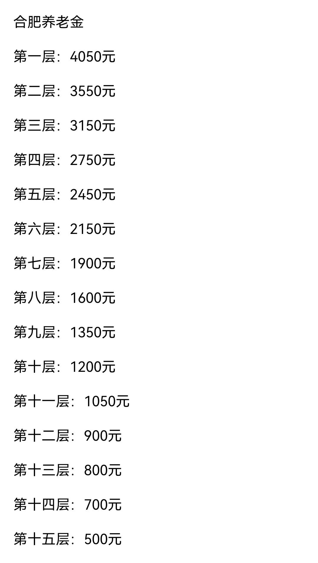 合肥退休金能拿多少？每个人大不同！看了网友统计的数据，貌似看到了自己的未来，还