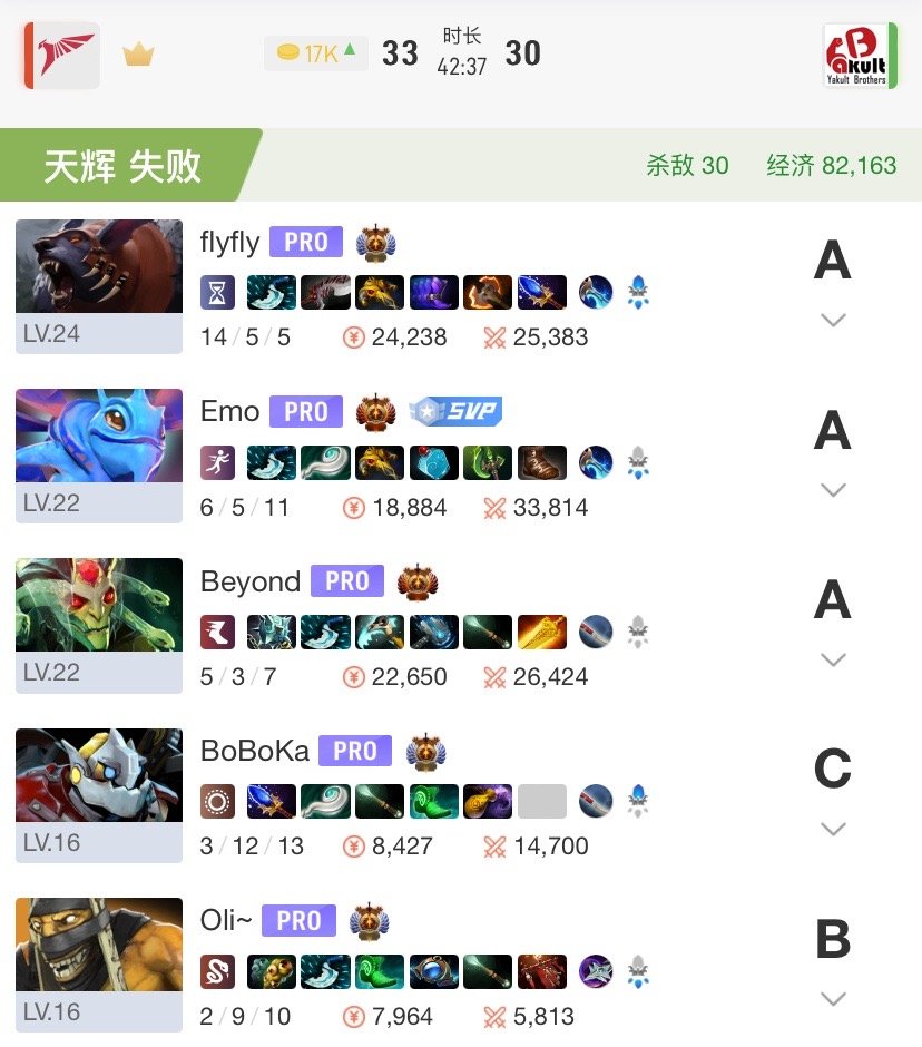 YB0:2不敌Talon，还好前两天拿的分够多，现在有点小慌但不至于很慌，目