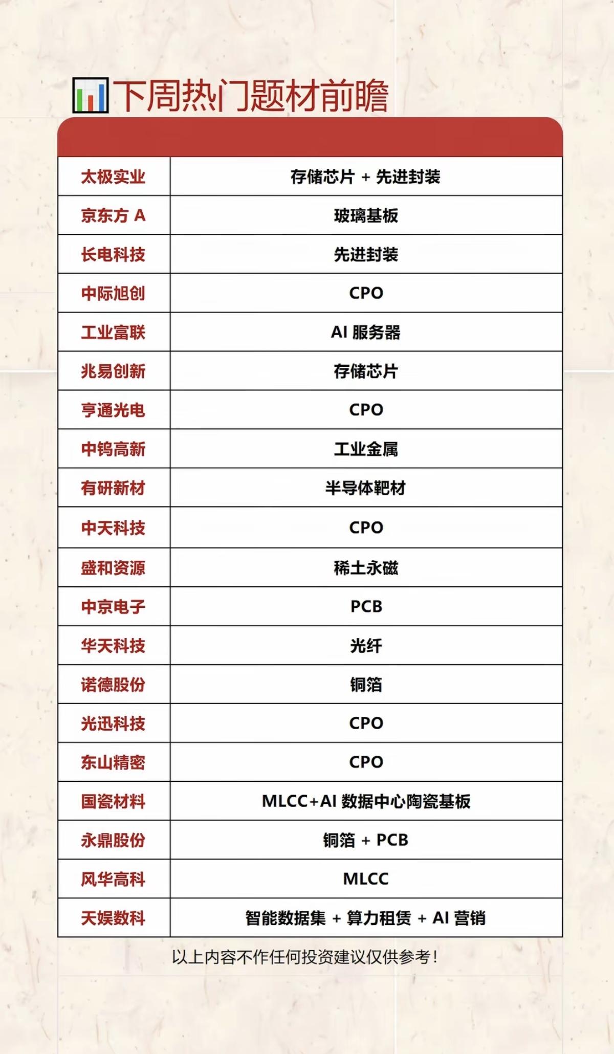 6.21周日下周：市场热点方向+投资逻辑！1.玻璃基板2.先进封装3