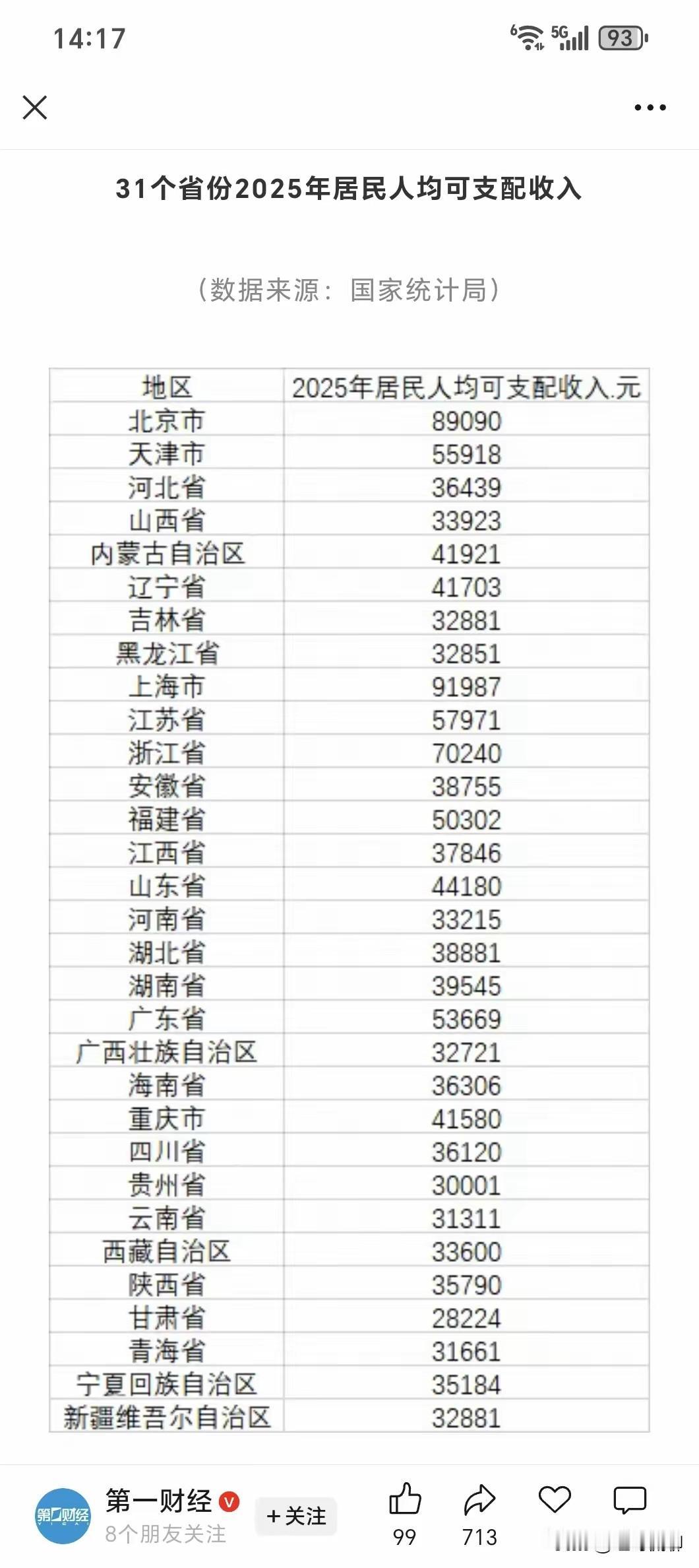当地可支配收入和平均工资均反映收入水平，但统计范围、涵盖内容和用途完全不同，核心