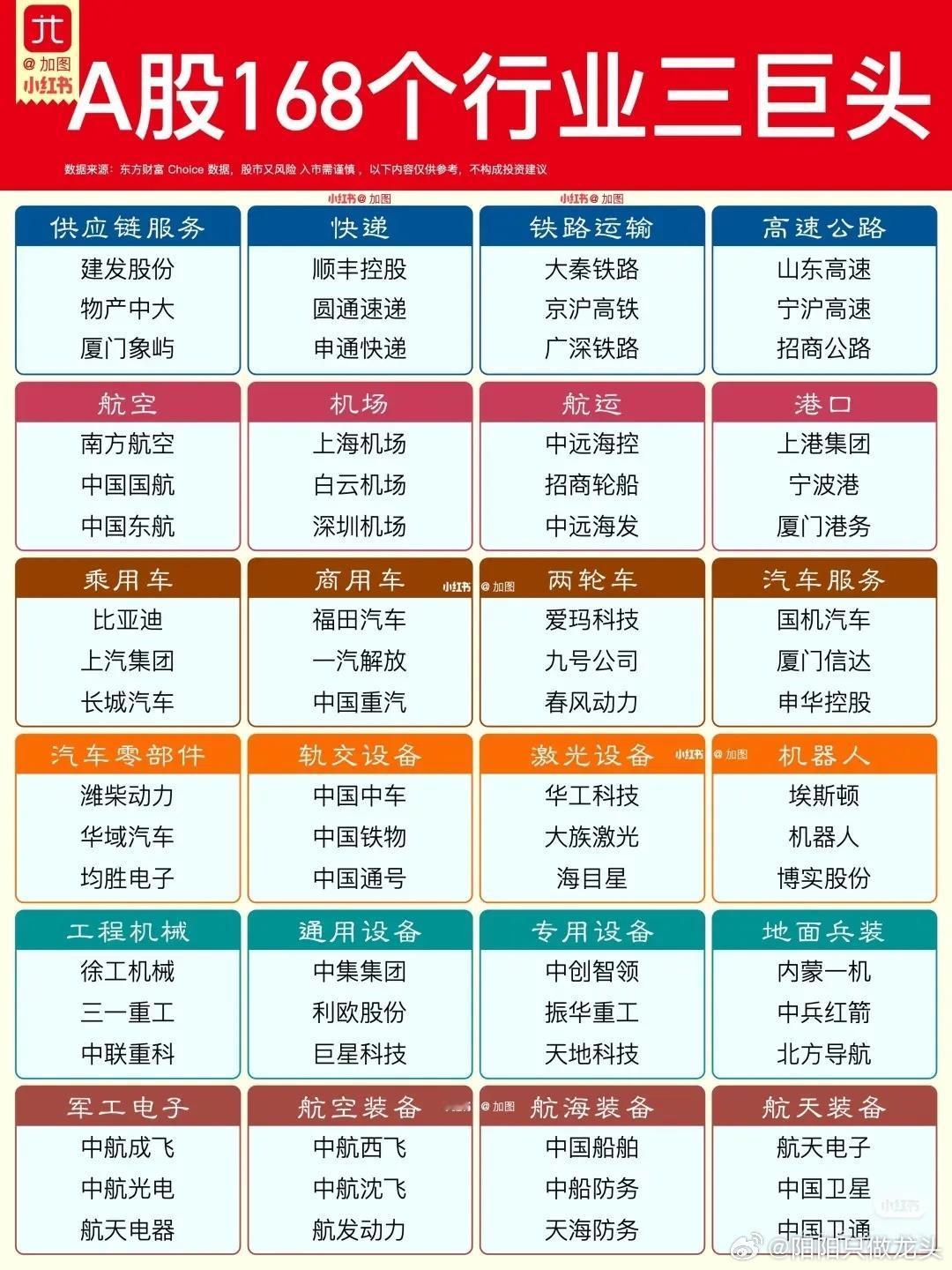 《A股168个行业三巨头》的信息图表合集,旨在展示A股市场覆盖的168个主要行业