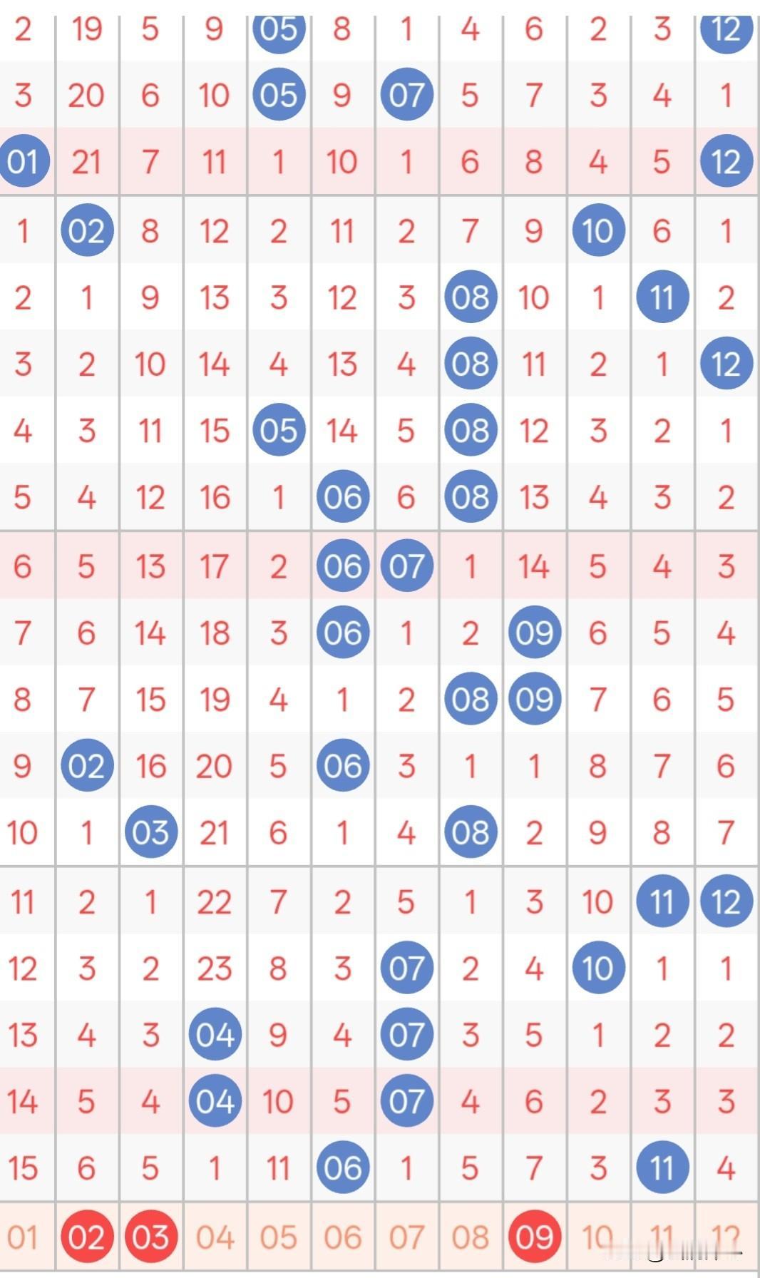 26048期大乐透（五月四号）精选复试14+4:0104070809