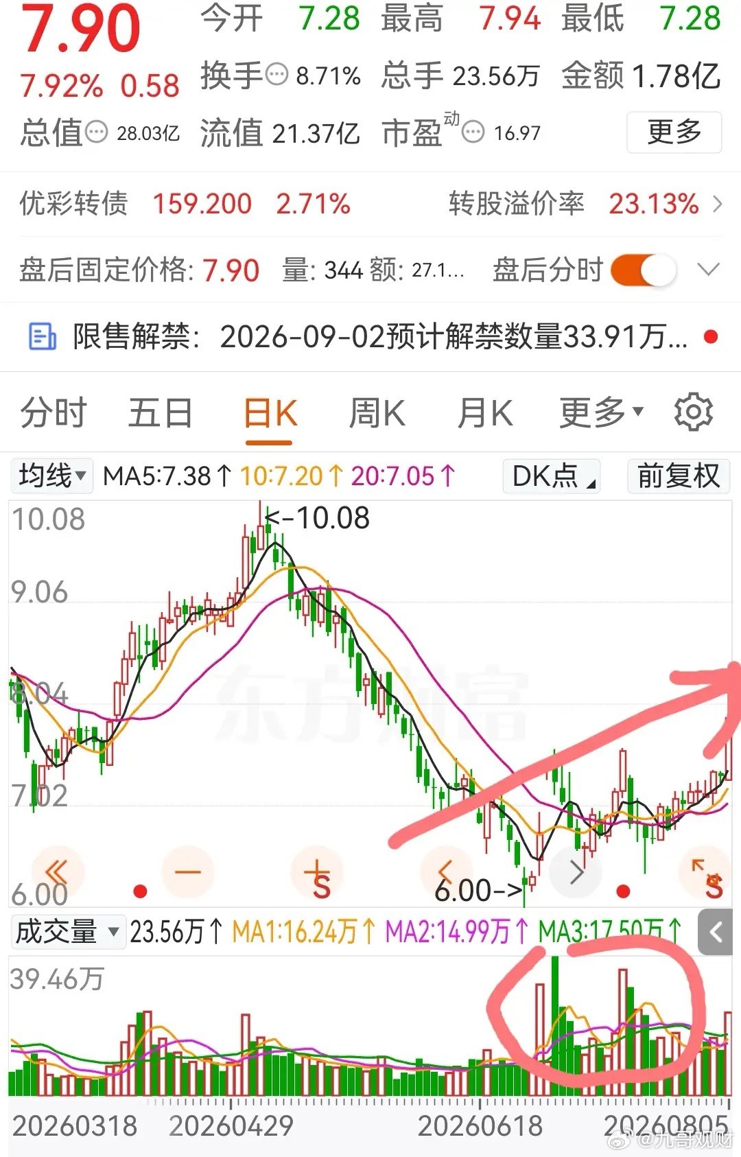 这样选股，不想赚钱都难以我近期建仓的股票来说。1.公司基本面要好。