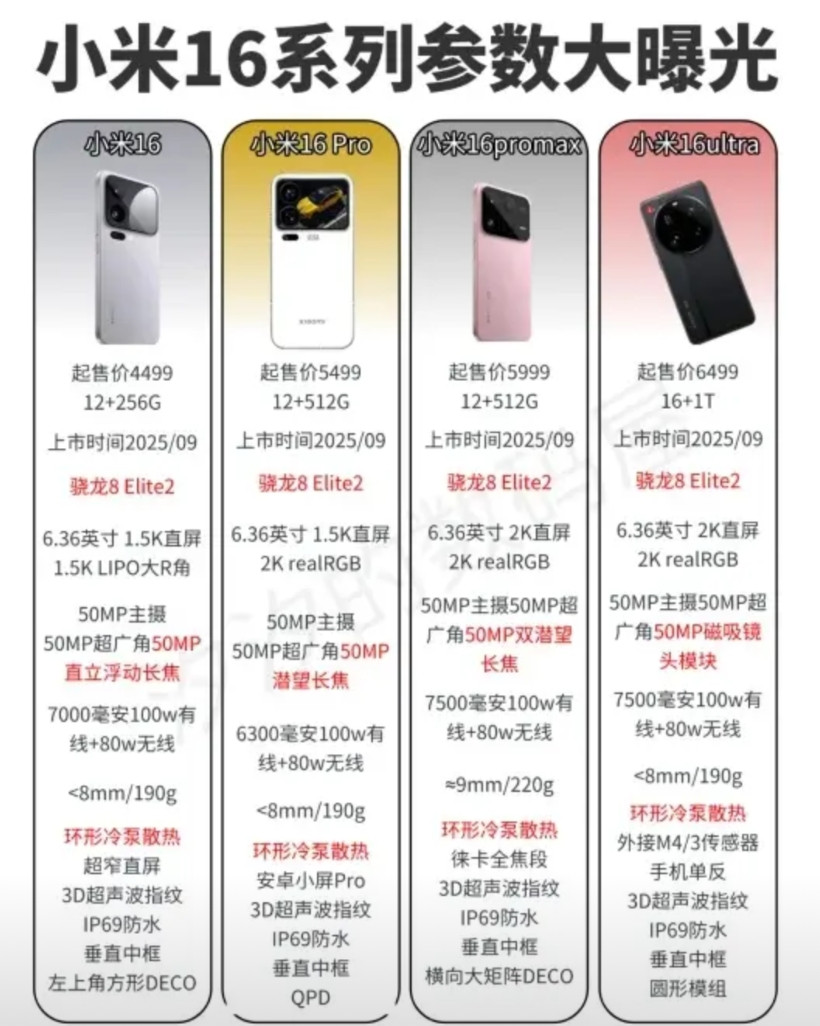 小米手机16系列全系参数曝光！米粉速瞅小米16系列发布时间确定9月25日左右，