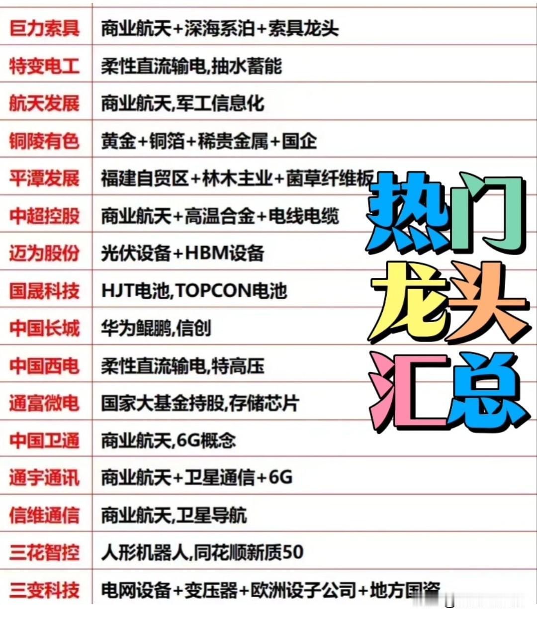 周末复盘：热门龙头汇总！！！关注“刘姥姥”，精彩分享真不少(麻烦亲