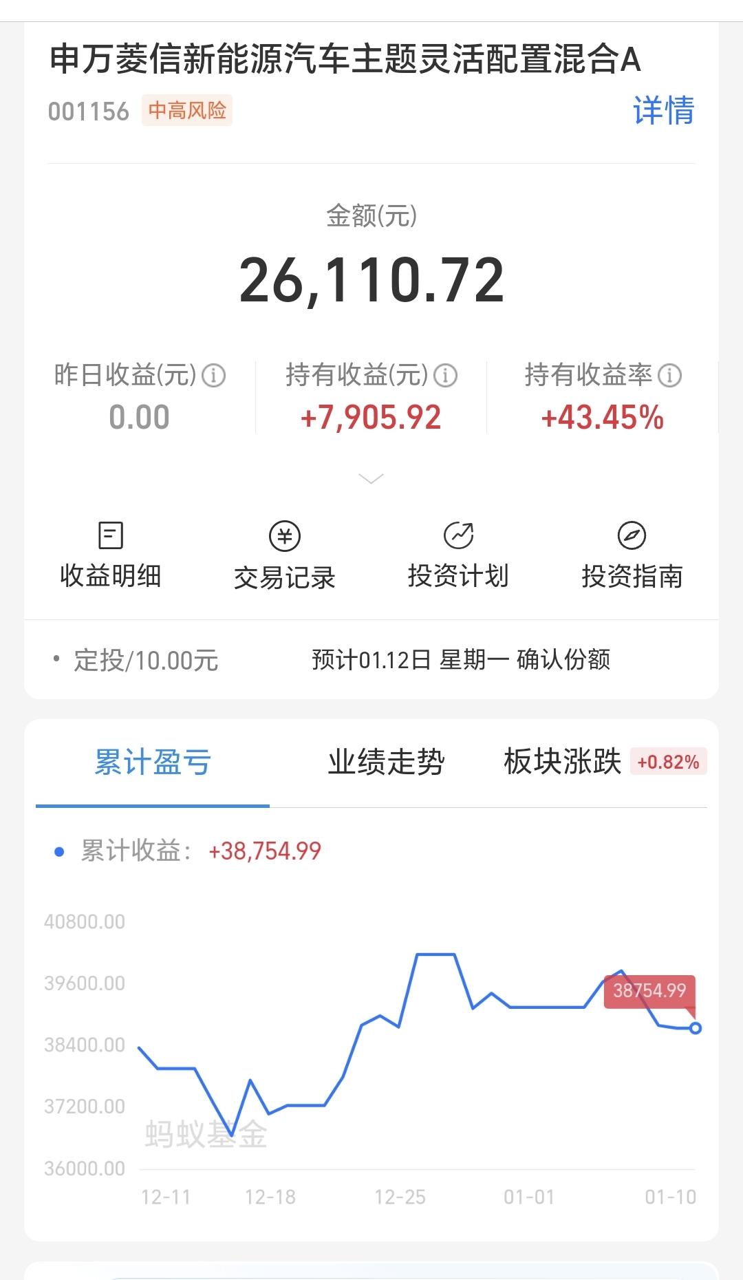 基金：商业航天是百年不遇的大题材，今生有幸遇到了，怎能不买，我现在持有一些，我的