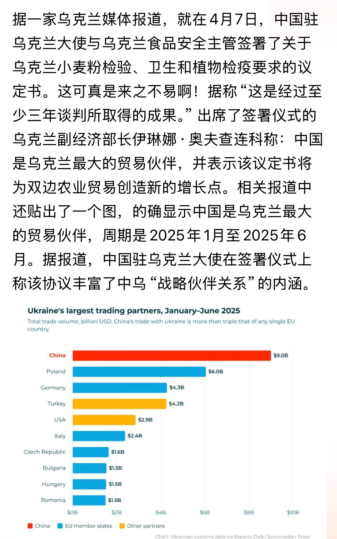 中乌友谊万岁！俄乌战争