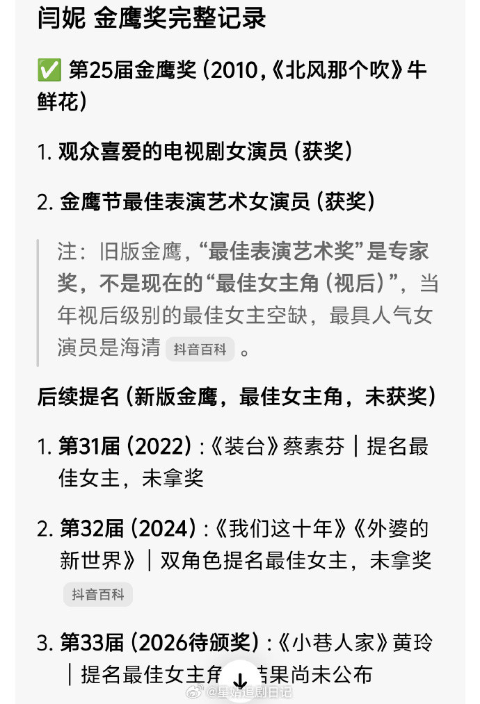 最佳女主角提名很有看点！来分析获奖概率！（6位提名本嘴只认可5位提名）马伊琍：三