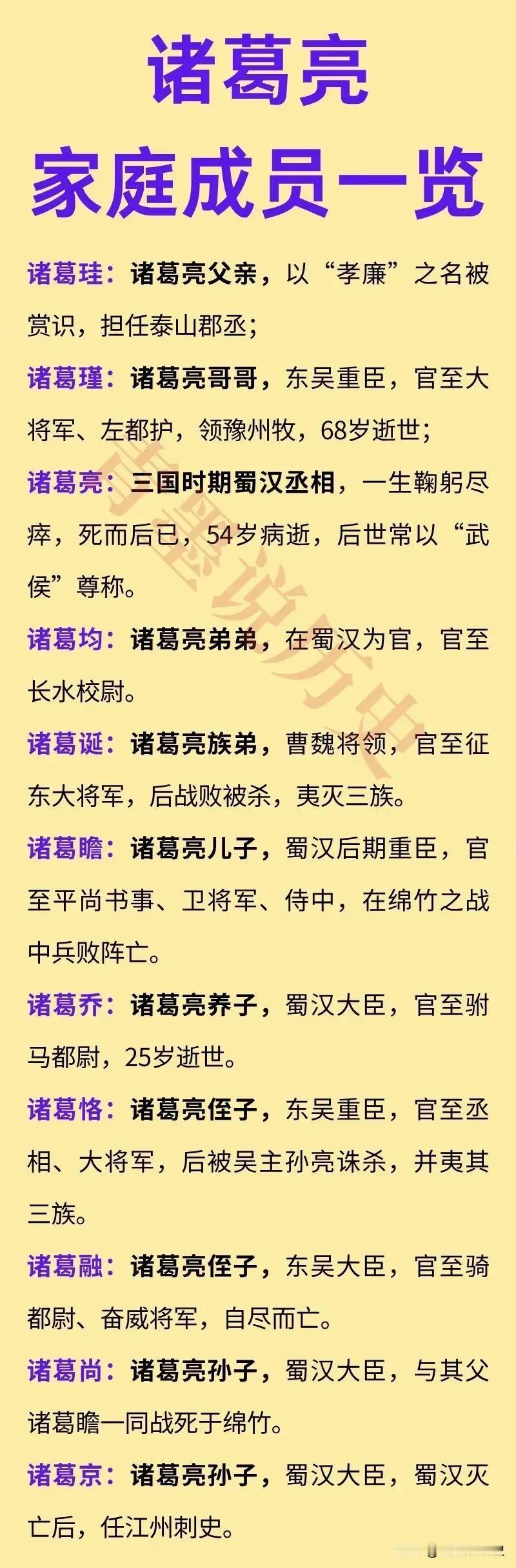 诸葛瑾：效力东吴诸葛诞：效力曹魏诸葛亮：效力蜀汉如图是诸葛亮家族的人。诸