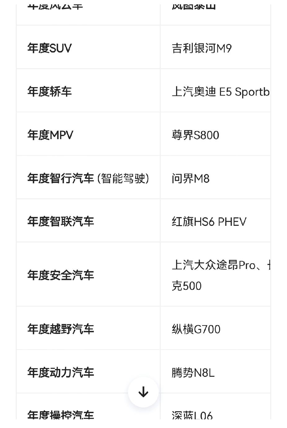 哈哈，看了央视《第六届汽车风云盛典》我笑岔气了！比亚迪那么牛竟然只获得一个微不足