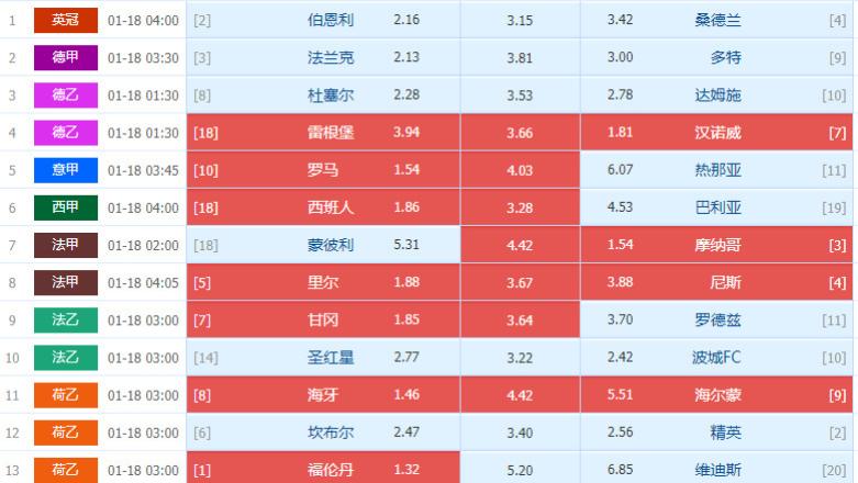 025009期周五甲级、乙级大杂烩足彩任九个人常规基础选场详解处理