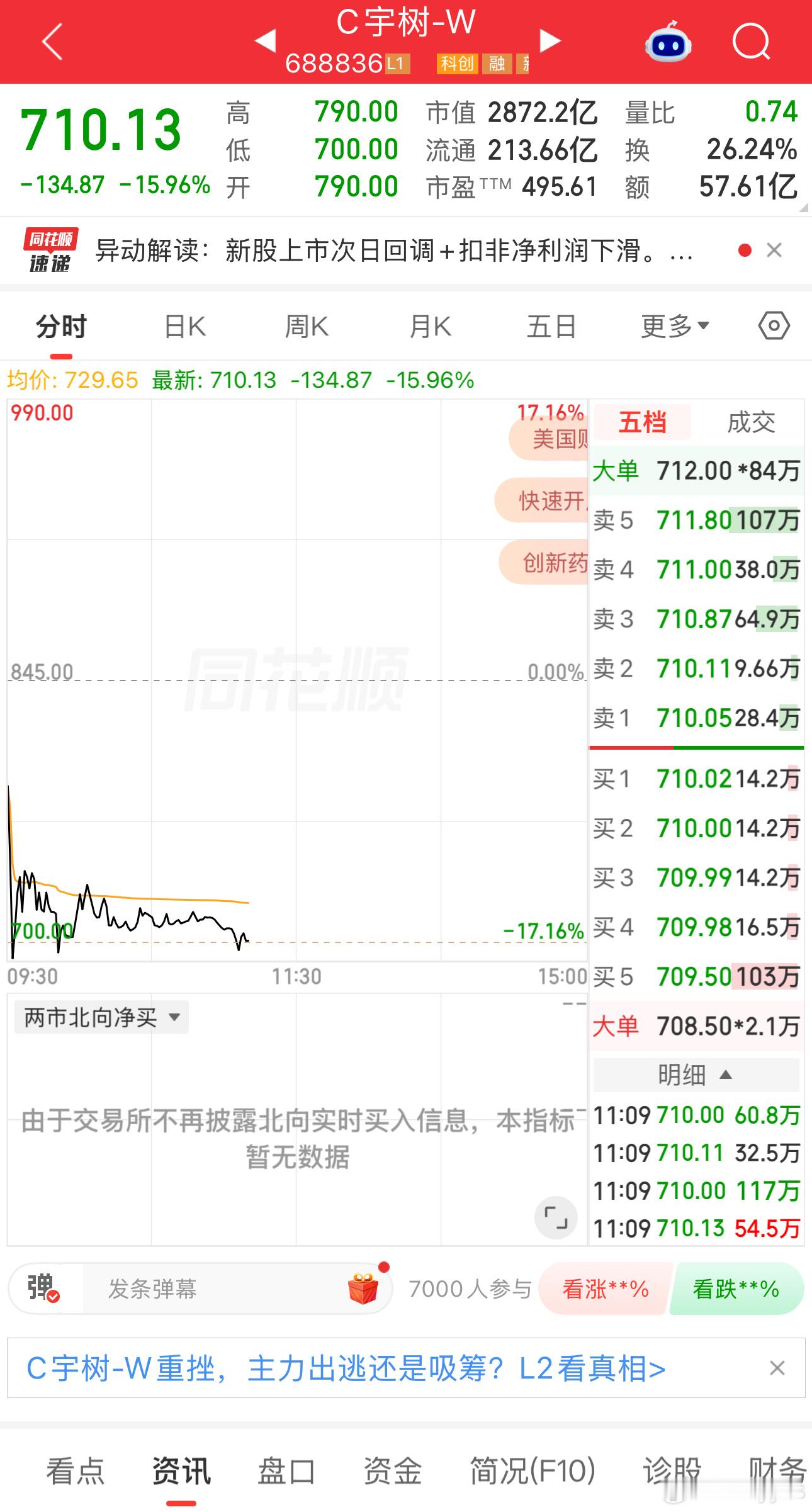 咱就是说宇树到底值多少？宇树股价飙升三个问题值得审视宇树科技
