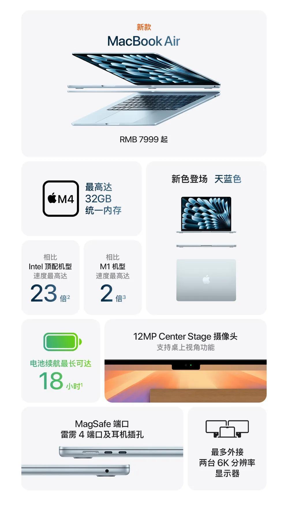 这次的苹果新品里面，最香的就是MacBookAir13，价格比前代便宜了10