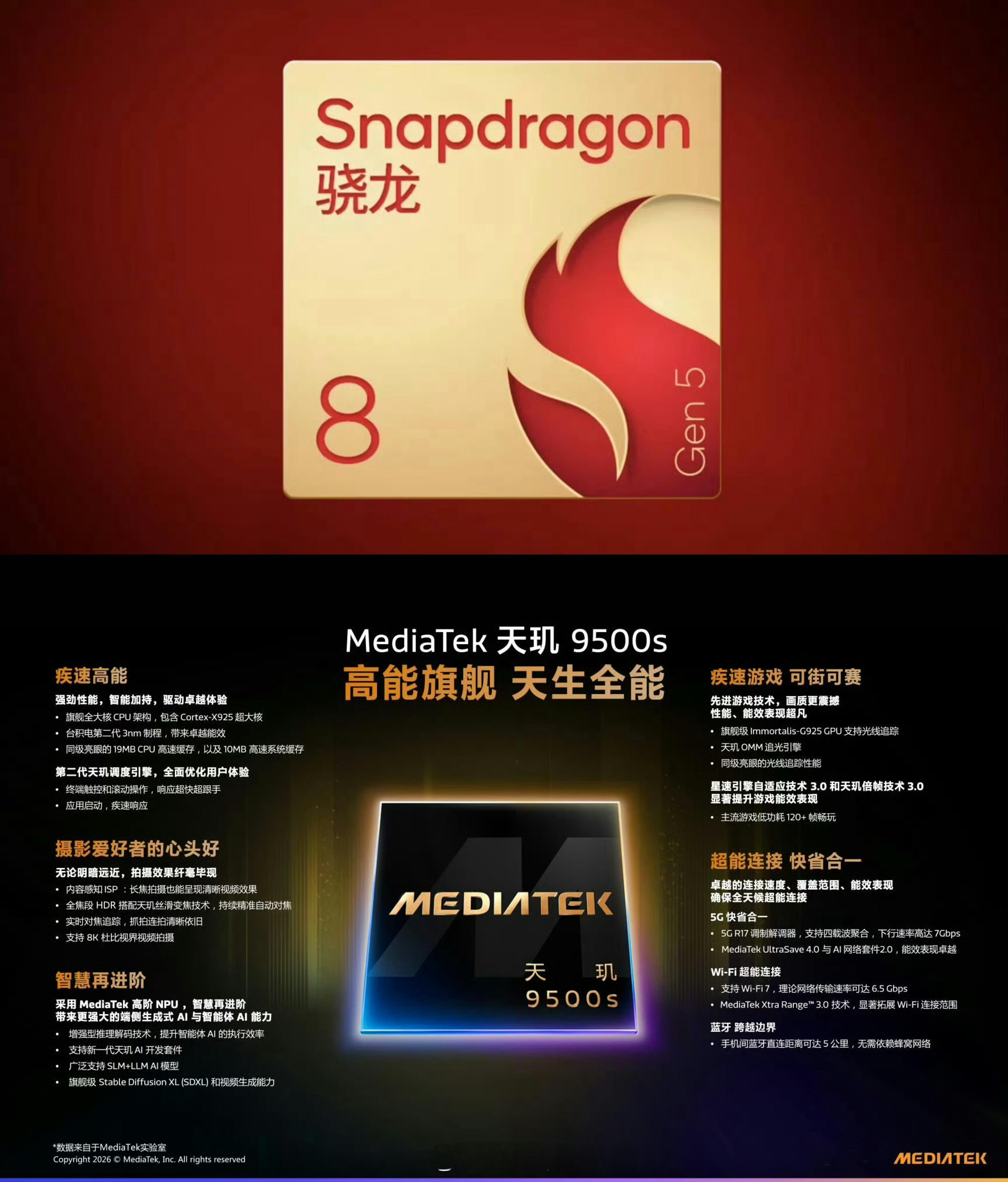 2K+价位的中端机，大家首选哪款处理器？①骁龙8至尊版②骁龙8Gen5③