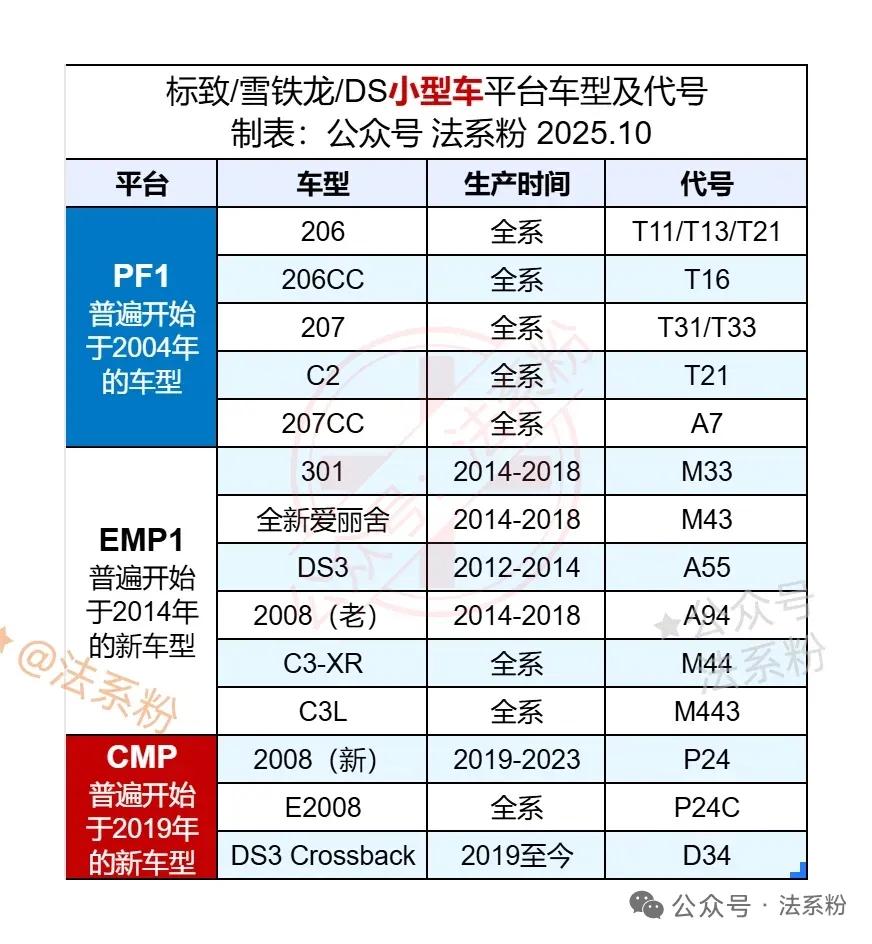 现在标致雪铁龙发动机终身质保了？但是有一定的条件！雪铁龙c4l是pf2的末代