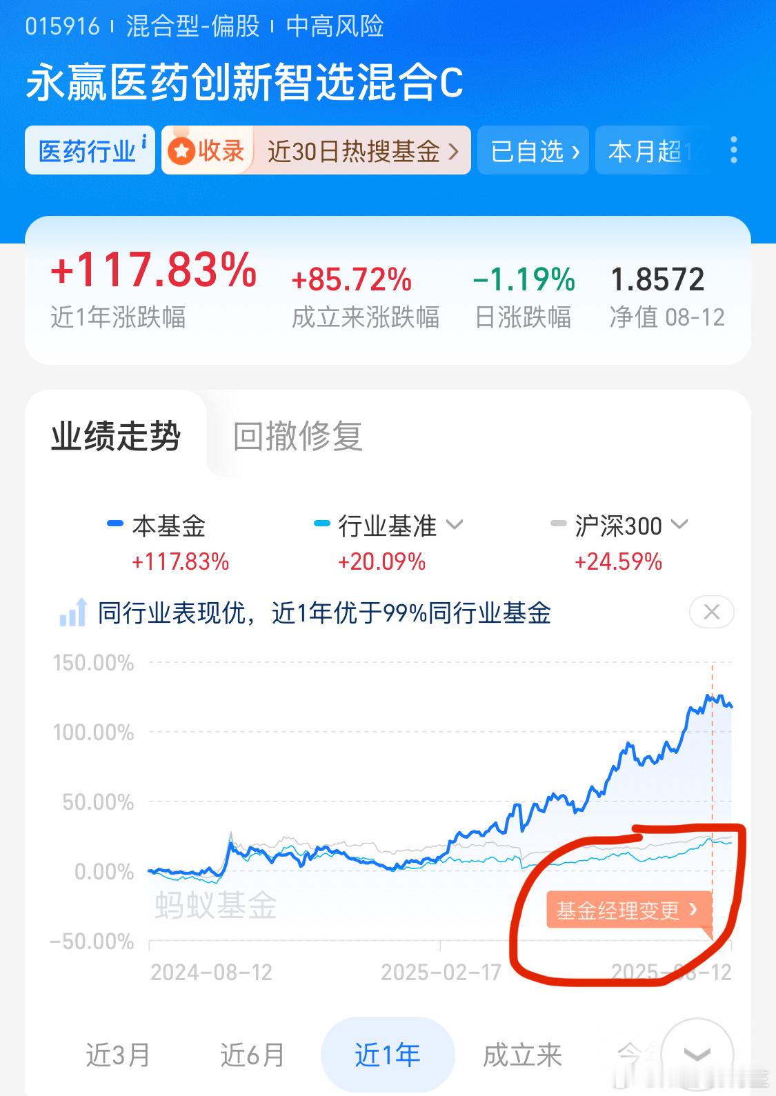创新药应该是结束了[doge]基金经理换人，这个信号还不明显？​​​