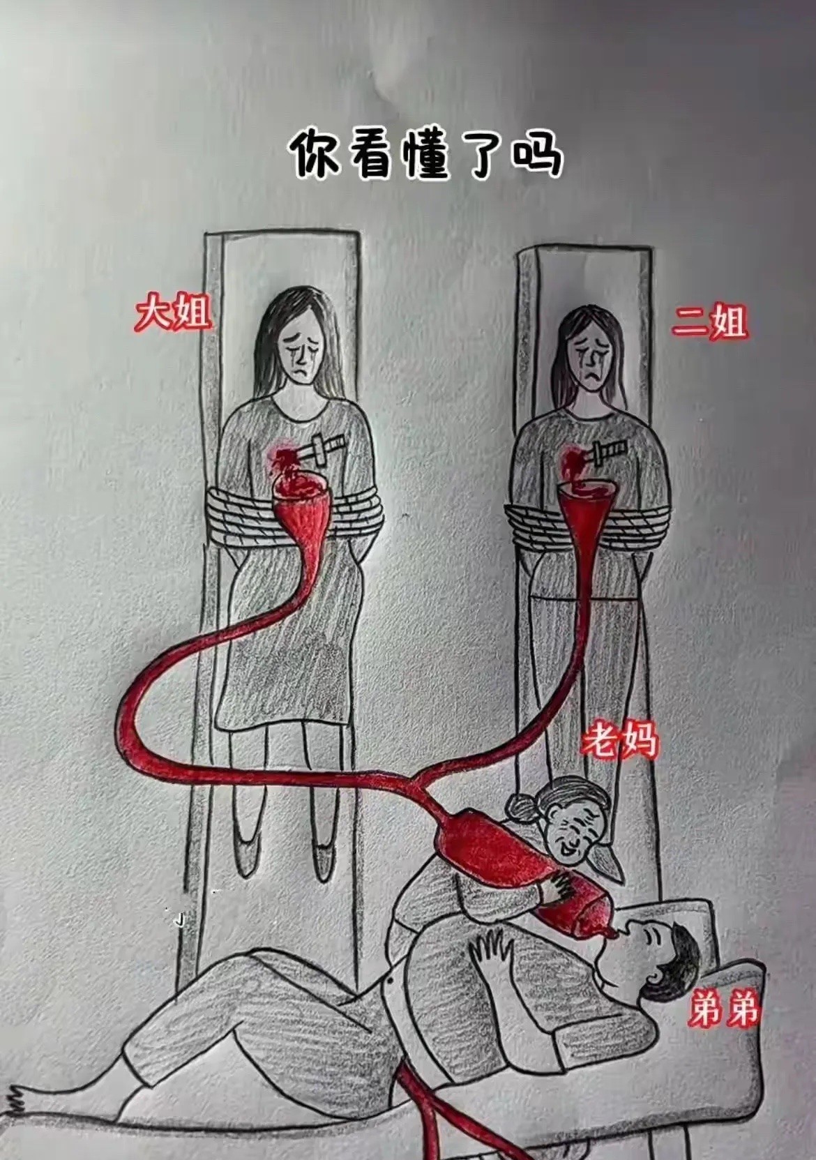 这反映了什么现象？