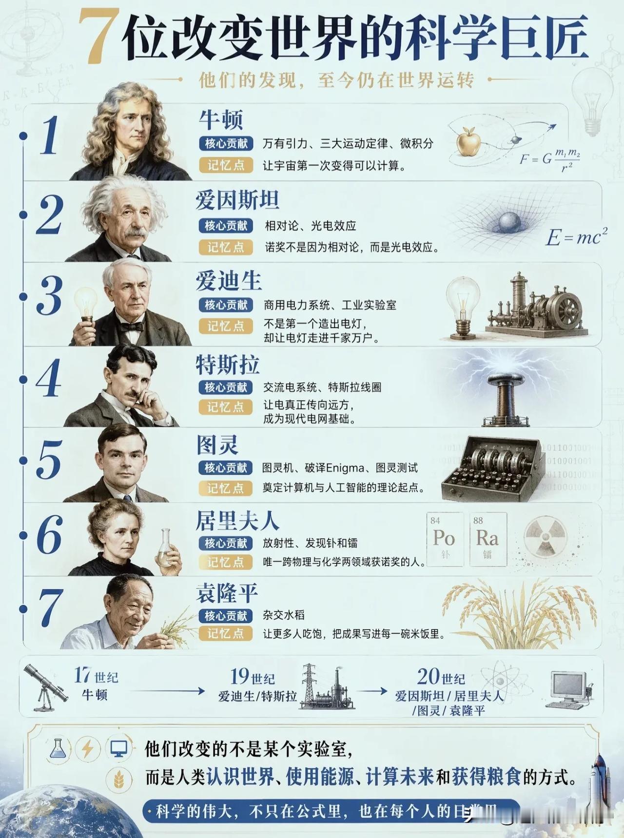 7位科学巨匠：读懂他们，才知道现代世界从何而来！🔬一张清单盘点7位改变世