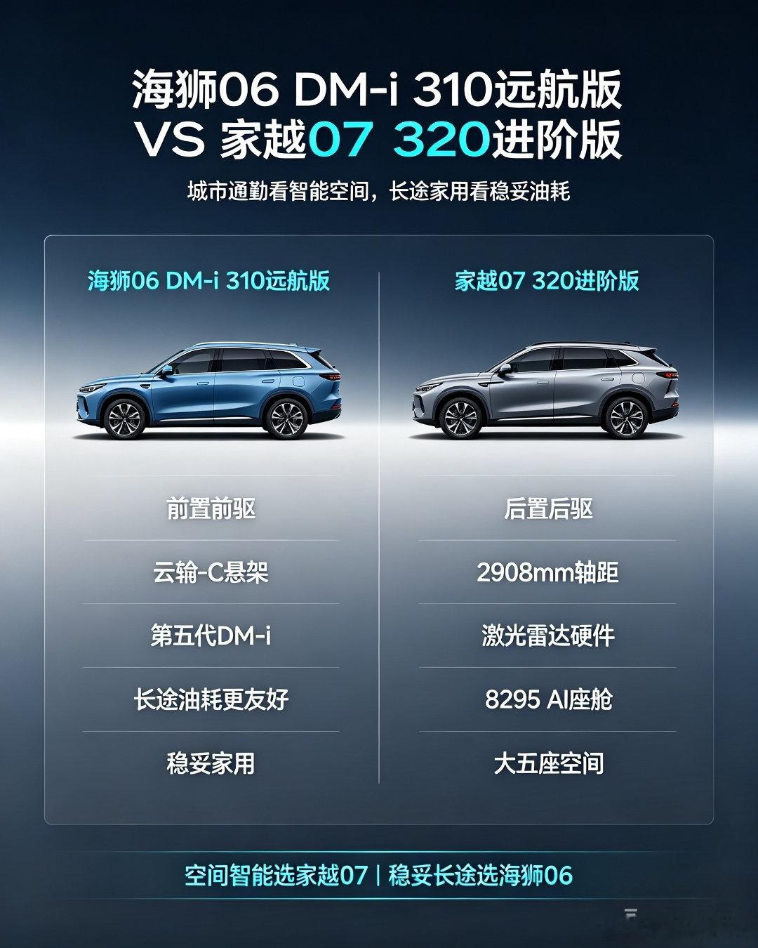 15万内海狮06DM-i310远航版vs家越07320进阶版，怎么选？这两台车价位接近，但取向挺明显