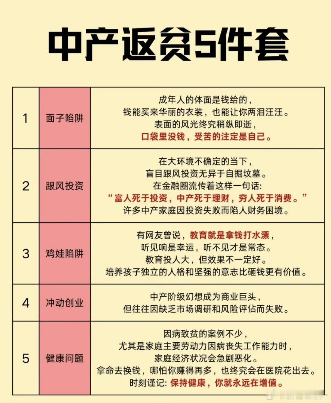 中产返贫五件套​