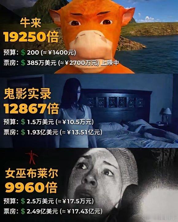 影史第一，哪吒没做到，牛来做到了据说《牛来》制作成本只有1400元，也有的说70
