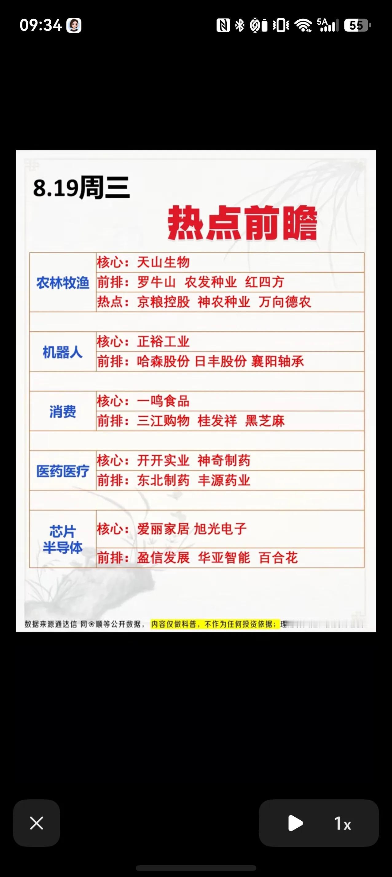 8月19日周三热点前瞻，五大方向值得重点跟踪经历周二结构性分化行情之后，周三市