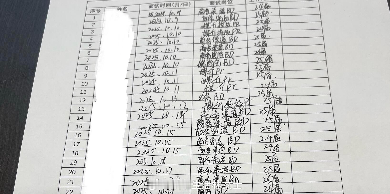 面试时看见这个表可以直接走人职场生存法则
