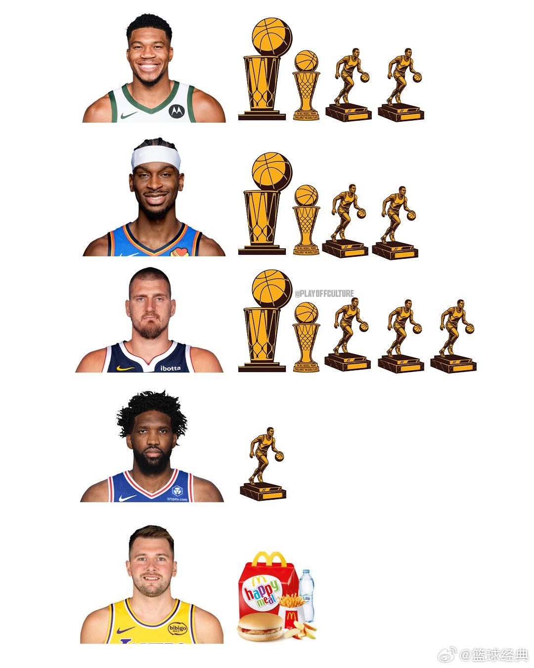 卢卡·东契奇本赛季需要证明自己🍔🏆尽管东契奇仍在不断累积天文数字般的赛季数