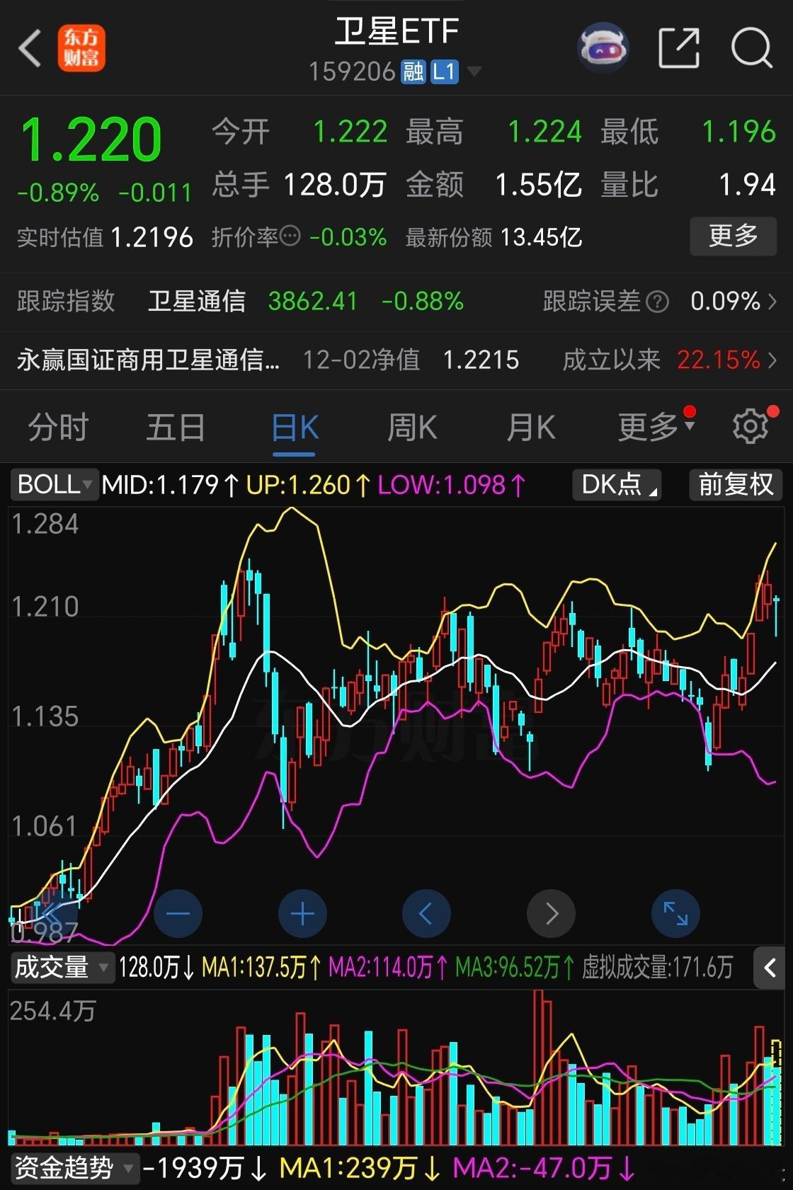 太空算力这波热度可不是虚的，海外巨头带头冲锋，英伟达H100上天、马斯克100G