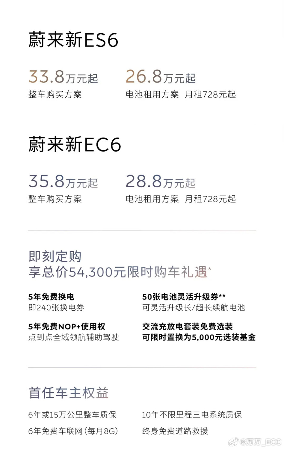 蔚来新ES6和EC6价格，分别是33.8万和35.8万，加量不加