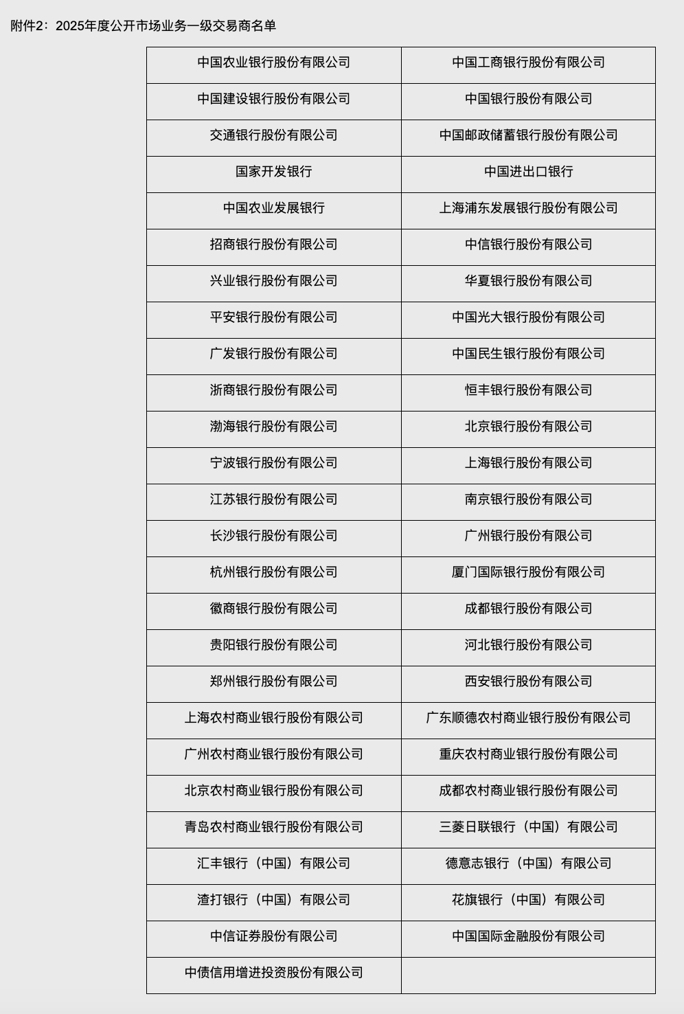 时隔7年, 央行再度调整!
